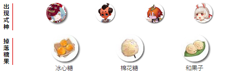 阴阳师糖果是小孩子最喜欢的礼物怎么玩 糖果是小孩子最喜欢的礼物玩法介绍