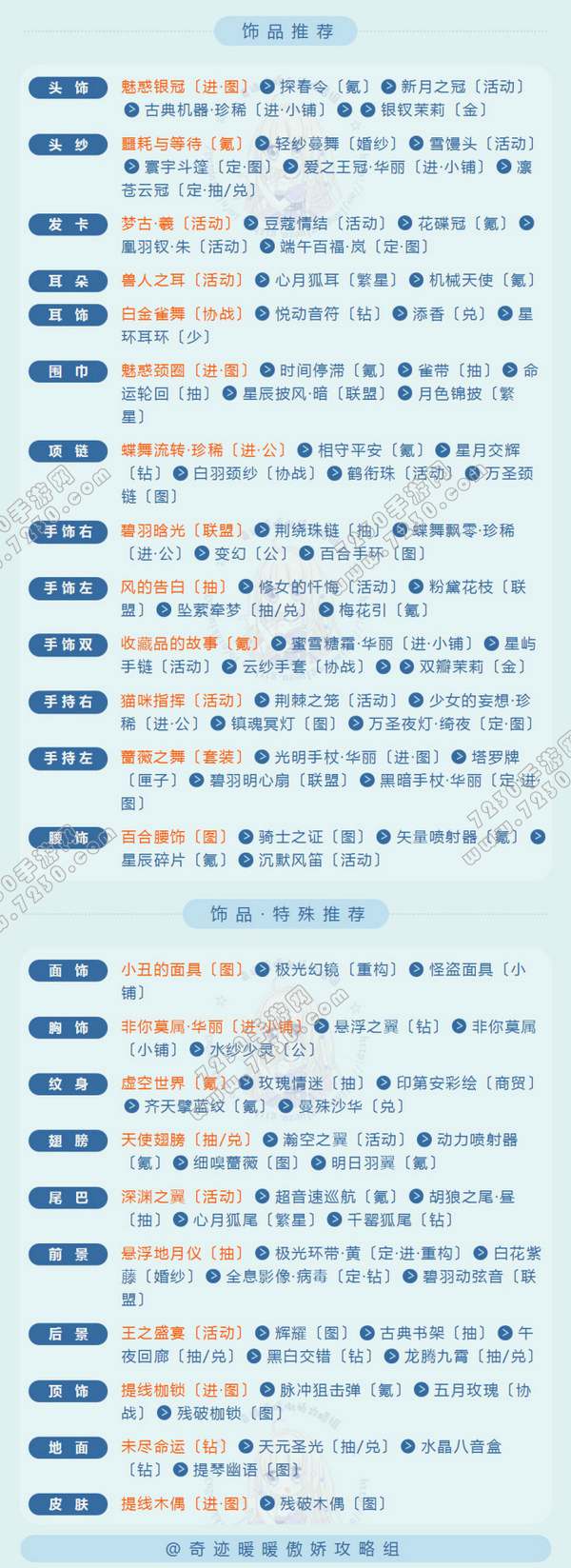 奇迹暖暖祈福端午舞动端午高分搭配