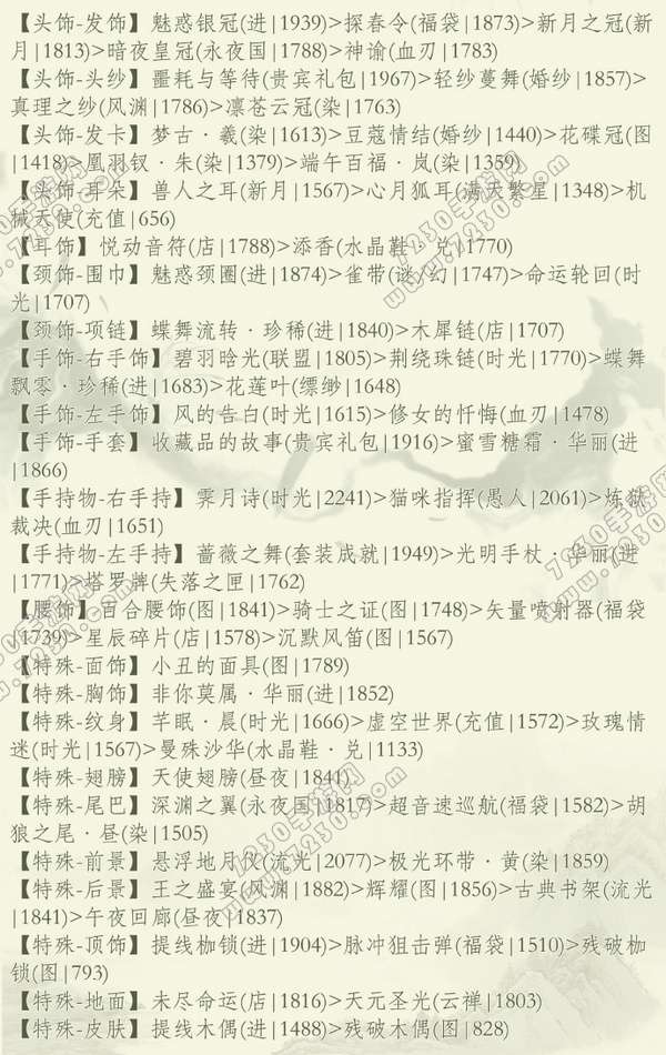 奇迹暖暖舞动端午高分搭配 祈福端午舞动端午高分搭配攻略