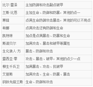 魂斗罗归来基因点怎么加点 魂斗罗归来全人物基因加点讲解