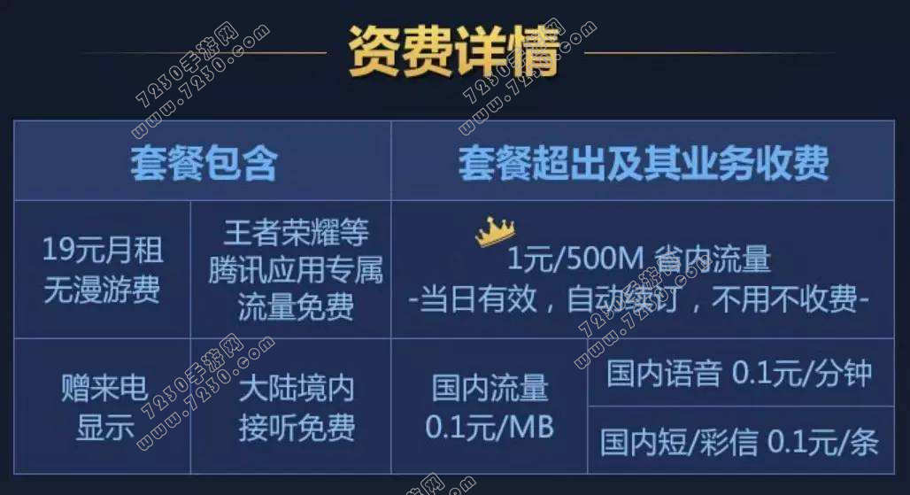 腾讯大王卡和优酷大酷卡哪个好 腾讯大王卡和优酷大酷卡有什么区别