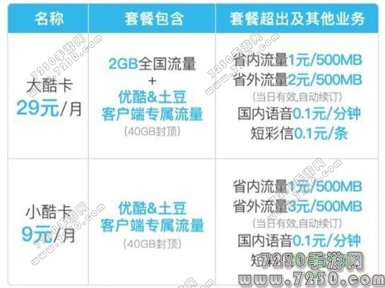 腾讯大王卡和优酷大酷卡哪个好 腾讯大王卡和优酷大酷卡有什么区别