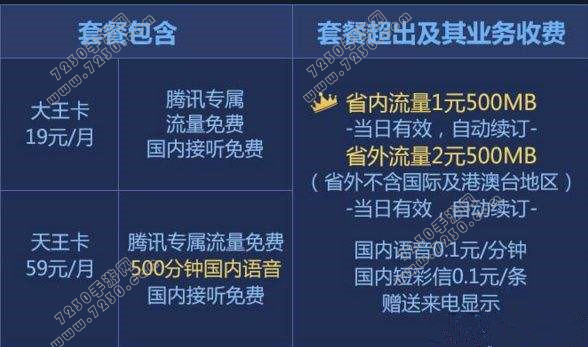 腾讯大王卡和优酷大酷卡哪个好 腾讯大王卡和优酷大酷卡有什么区别