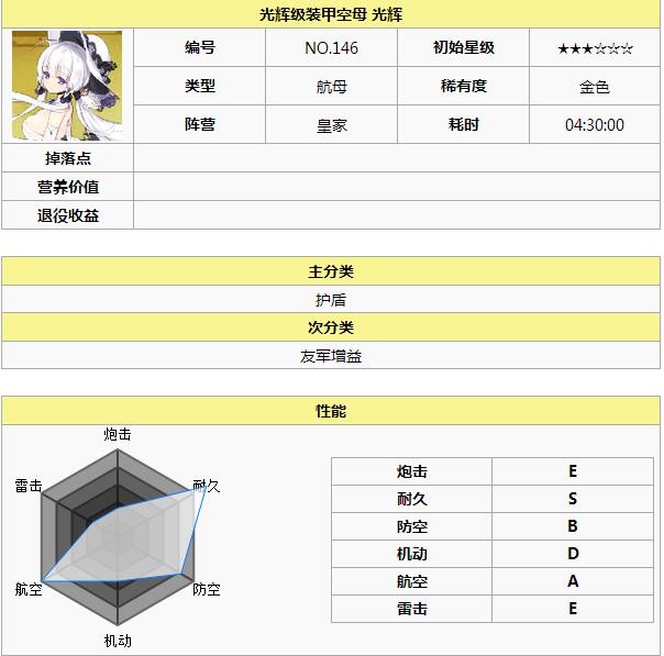 碧蓝航线皇家阵容舰船哪个好 皇家阵容舰娘推荐