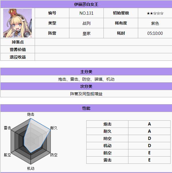 碧蓝航线皇家阵容舰船哪个好 皇家阵容舰娘推荐