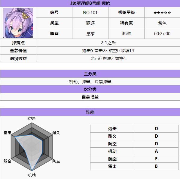 碧蓝航线皇家阵容舰船哪个好 皇家阵容舰娘推荐