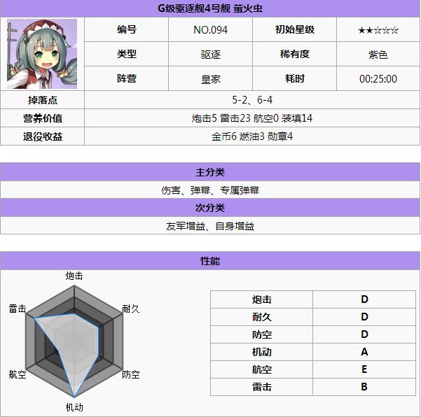 碧蓝航线皇家阵容舰船哪个好 皇家阵容舰娘推荐