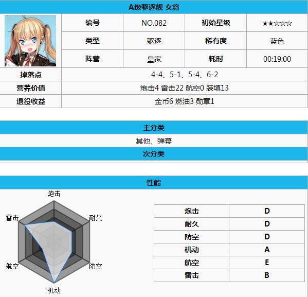 碧蓝航线皇家阵容舰船哪个好 皇家阵容舰娘推荐