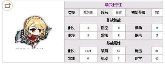 碧蓝航线威尔士亲王怎么样 碧蓝航线威尔士亲王技能属性