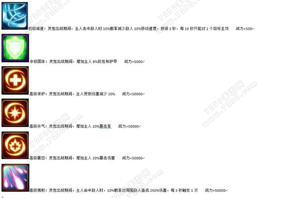 大圣之怒宠物怎么玩 大圣之怒宠物如何变异