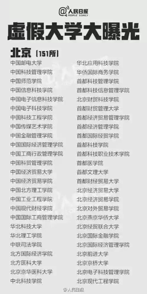 中国野鸡大学完整名单 野鸡大学名单2017