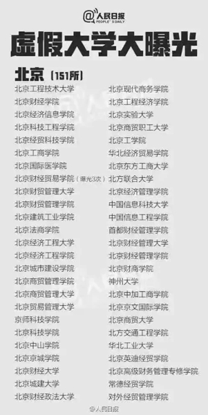 中国野鸡大学完整名单 野鸡大学名单2017