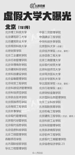 中国野鸡大学完整名单 野鸡大学名单2017
