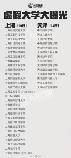 中国野鸡大学完整名单 野鸡大学名单2017