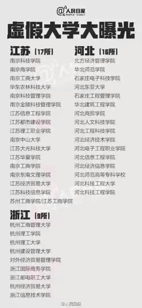 中国野鸡大学完整名单 野鸡大学名单2017