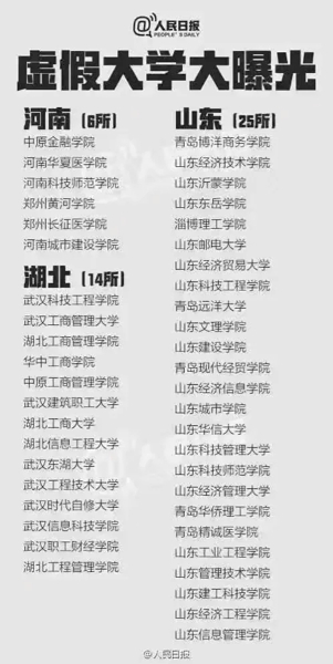 中国野鸡大学完整名单 野鸡大学名单2017