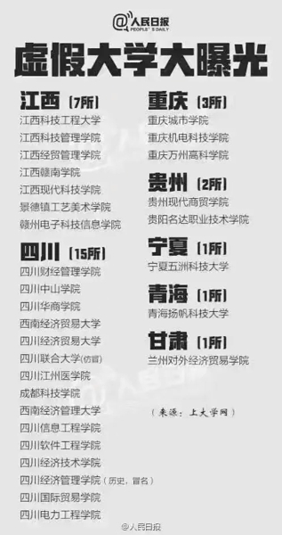 中国野鸡大学完整名单 野鸡大学名单2017