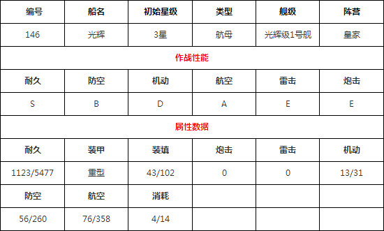 碧蓝航线光辉技能是什么 光辉技能属性详解