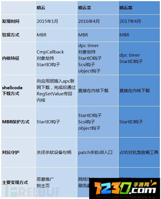 暗云木马3专杀工具 2017暗云木马专杀工具