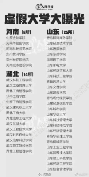 全国三百所野鸡大学名单曝光 全国野鸡大学有哪些