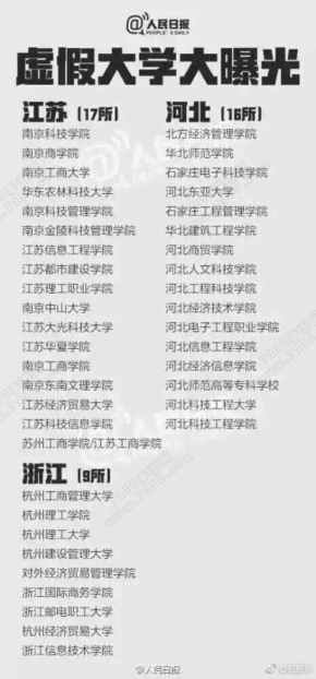 全国三百所野鸡大学名单曝光 全国野鸡大学有哪些