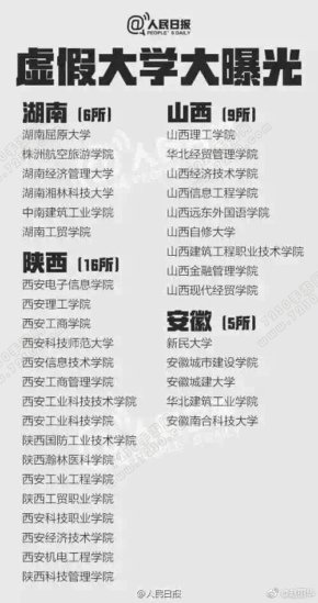 全国三百所野鸡大学名单曝光 全国野鸡大学有哪些