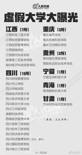 全国三百所野鸡大学名单曝光 全国野鸡大学有哪些