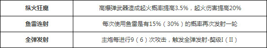 碧蓝航线犬技能是什么 犬技能属性详解