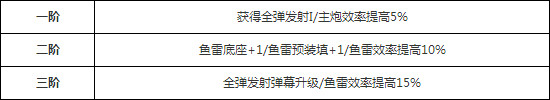 碧蓝航线犬技能是什么 犬技能属性详解