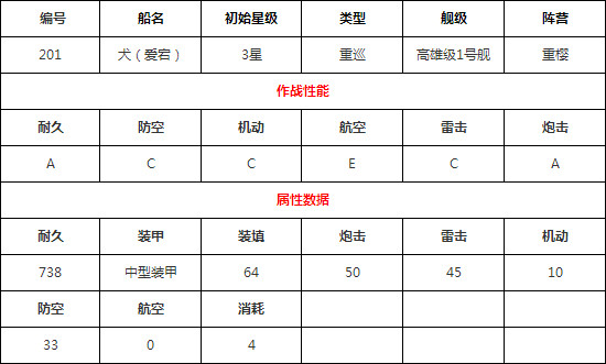碧蓝航线犬技能是什么 犬技能属性详解