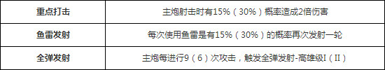 碧蓝航线獒怎么样 碧蓝航线高雄好不好