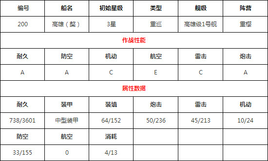 碧蓝航线獒怎么样 碧蓝航线高雄好不好