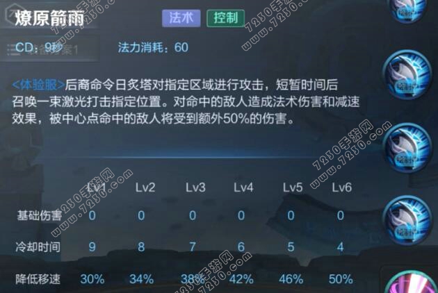 王者荣耀后羿重做技能 王者荣耀2017后羿重做技能介绍