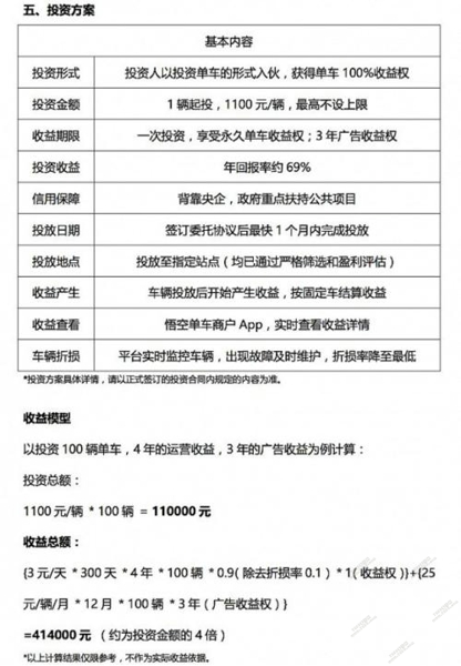 共享单车会倒闭吗 共享单车会不会倒闭