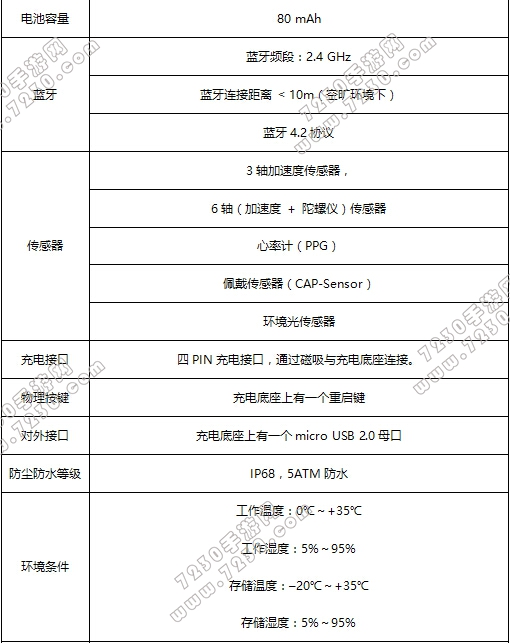 荣耀手表S1怎么样 荣耀手表S1评测