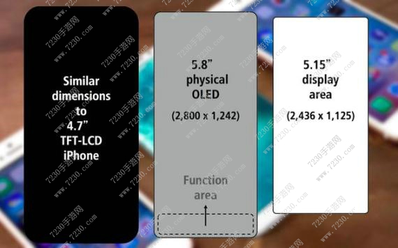苹果8和苹果7的区别 iPhone8和iPhone7的区别