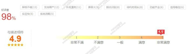 OPPOR11卖的怎么样 OPPOR11销量怎么样