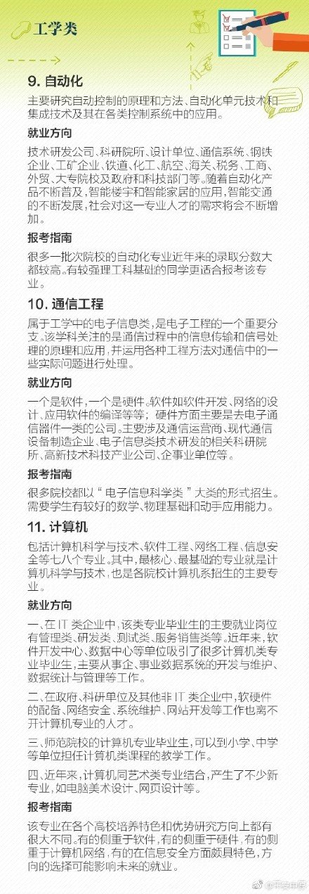 2017热门专业排行榜 2017热门专业及就业前景