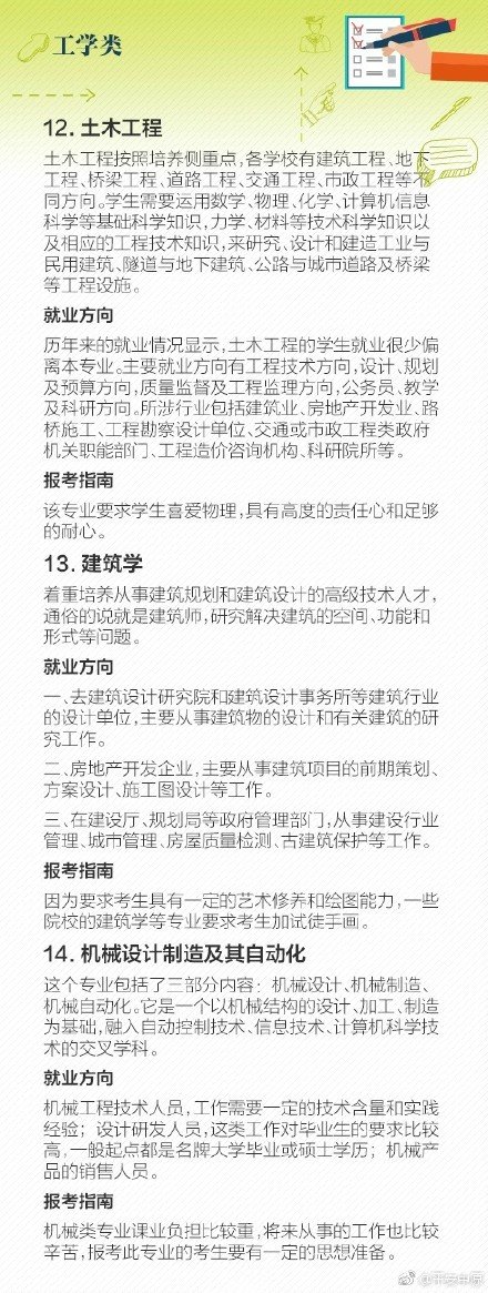 2017热门专业排行榜 2017热门专业及就业前景