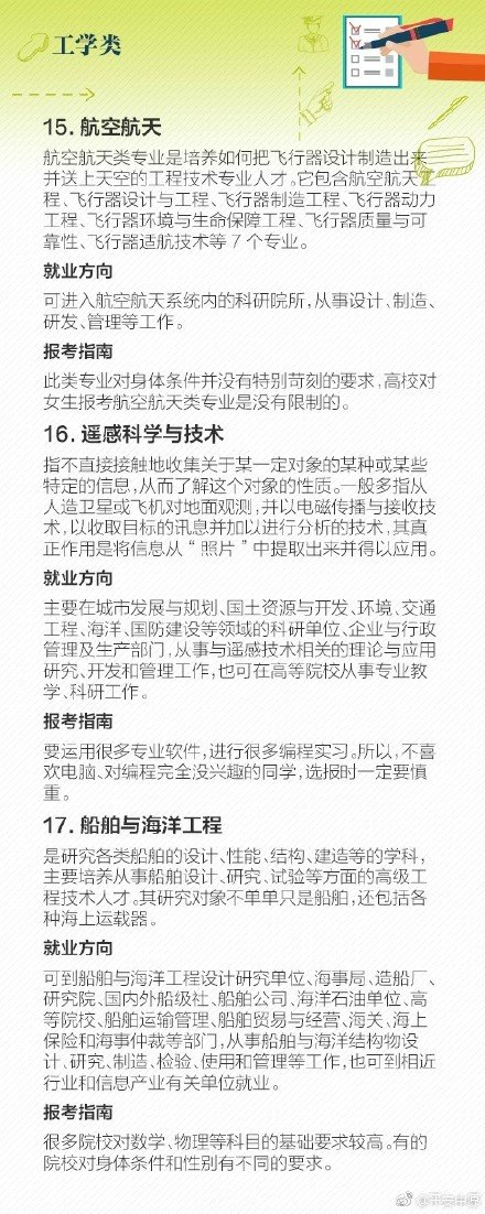 2017热门专业排行榜 2017热门专业及就业前景