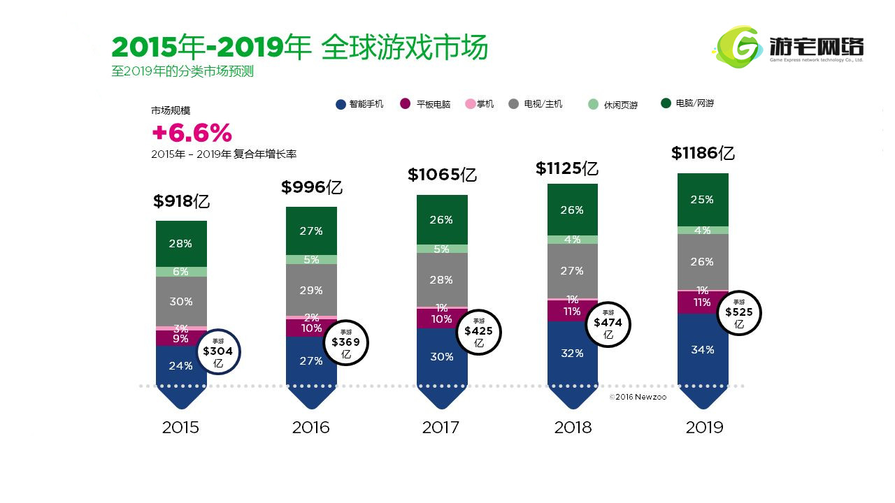 游宅网络联手网金中国布局游戏金融 网金中国为游宅网络提供阳光贷款白名单