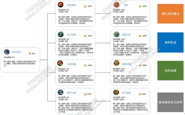 王者荣耀6月29日更新内容 王者荣耀6月29日更新版本解析