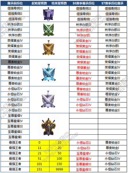 王者荣耀6月29日更新内容 王者荣耀6月29日更新版本解析