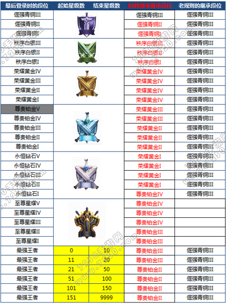 王者荣耀6月29日更新内容 王者荣耀6月29日更新版本解析