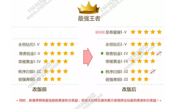 王者荣耀6月29日更新内容 王者荣耀6月29日更新版本解析