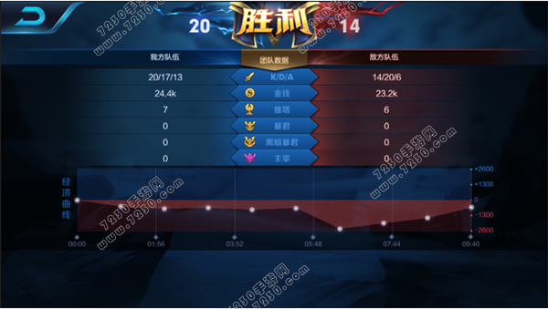 王者荣耀6月29日更新内容 王者荣耀6月29日更新版本解析