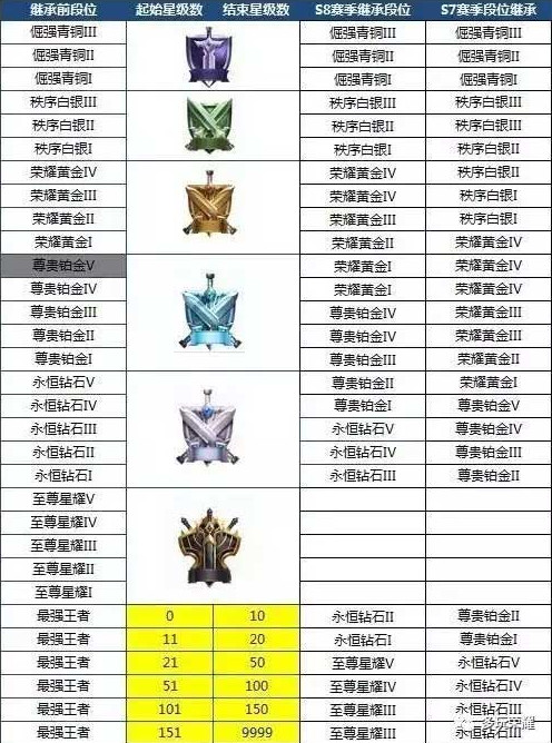 王者荣耀至尊黑曜边框图片 至尊黑曜框是什么样子的