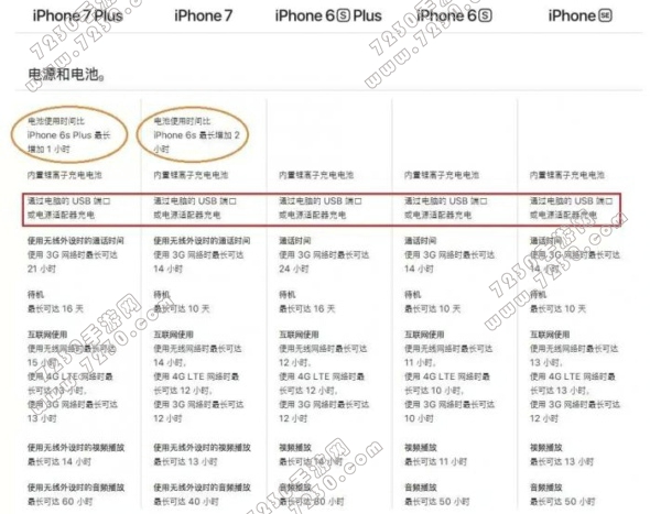 苹果能用wifi充电 iPhone 8真的能用wifi充电嘛