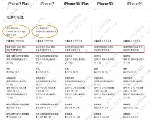 iPhone8无线充电原理介绍 苹果8无线充电视频观看