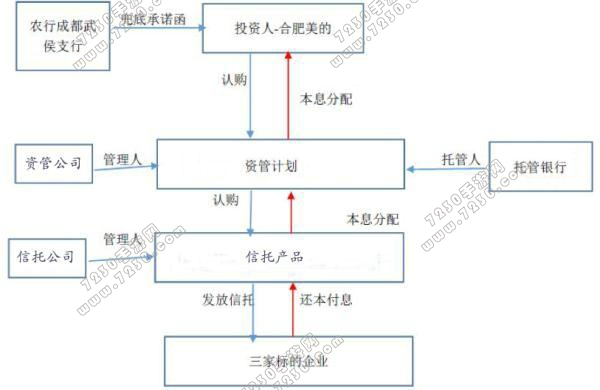 美的十亿骗案怎么回事 美的十亿骗案详情曝光